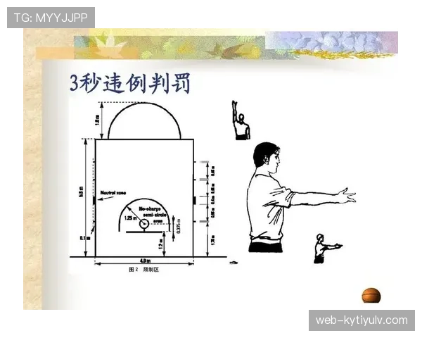 三秒违例规则解析：进攻方在禁区内停留超时如何判罚？