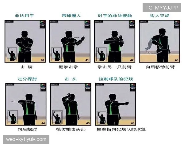 篮球推人犯规的规则定义是什么？详细解析其判定标准
