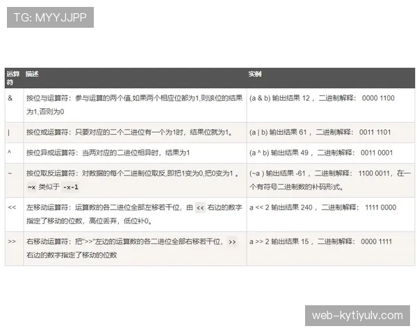 解析篮球规则中判罚优先级规则的运作逻辑