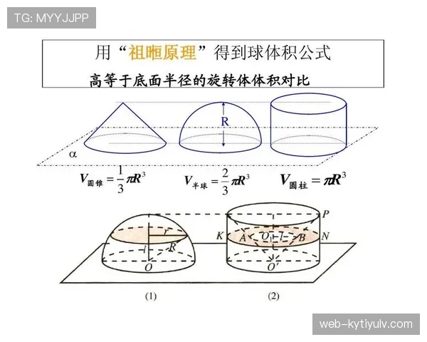 防守圆柱体扩展规则如何影响持球人突破空间？