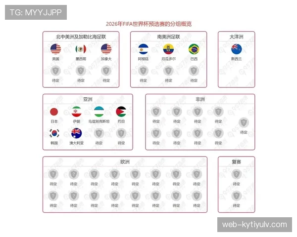 2026世界杯出线顺序怎么排